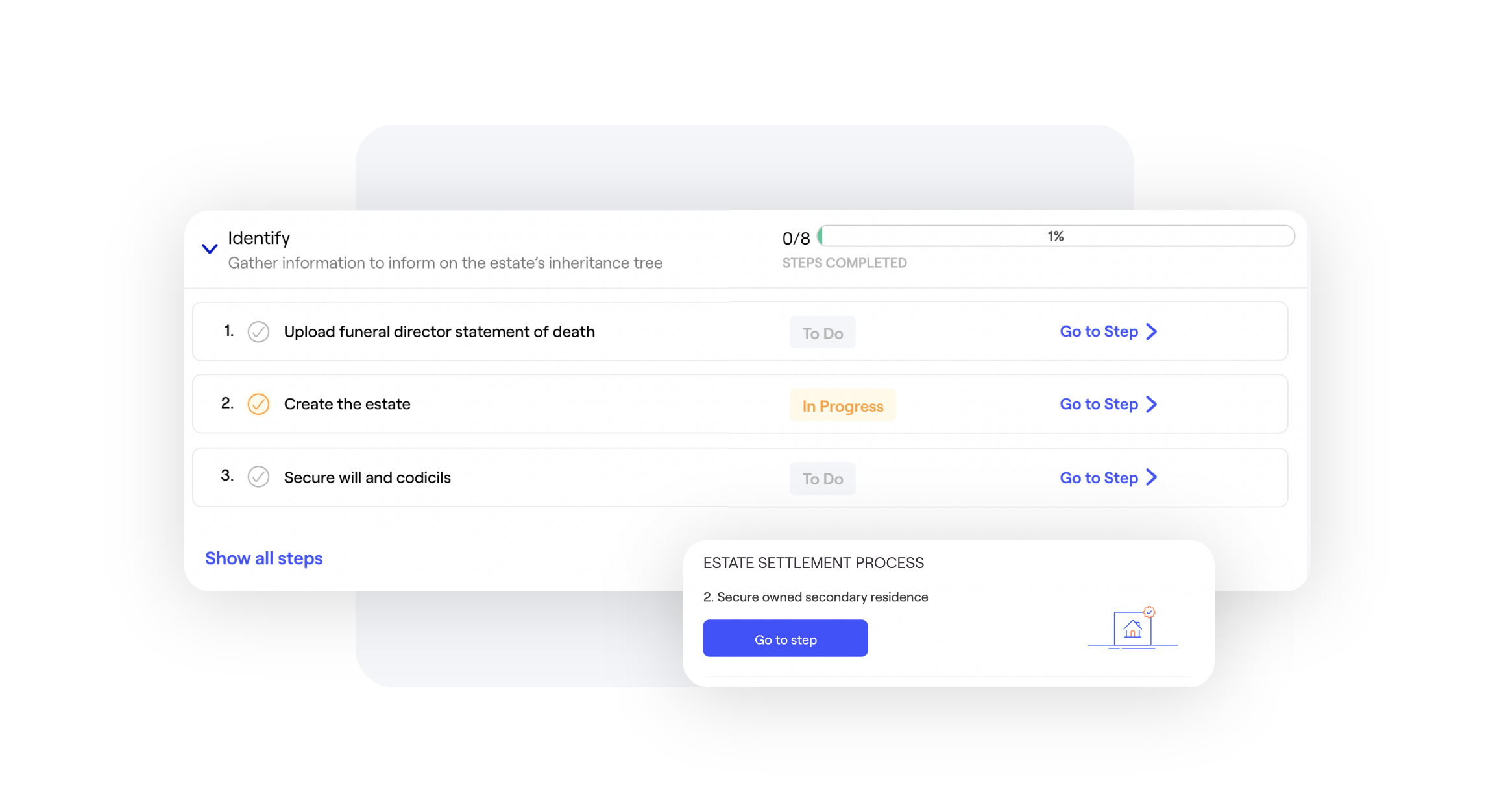 Everything you need to plan or settle an estate